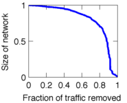 percolation_compsize_vs_flux